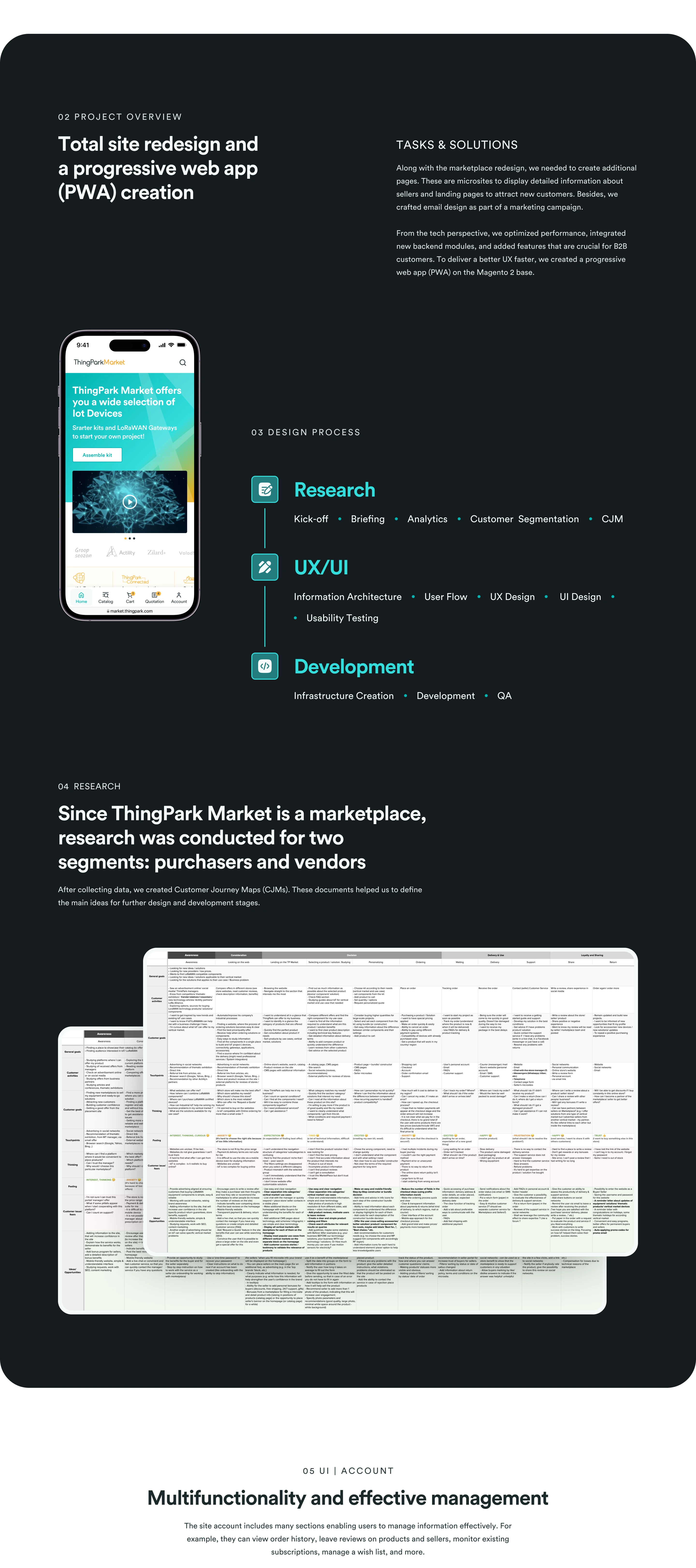Complete historical ThingPark Market research and purchaser-vendor journey presentation